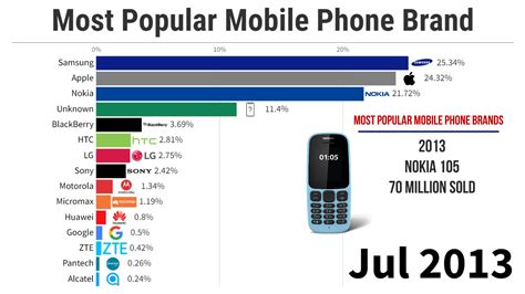 Top rated cell phone companies. Things To Know About Top rated cell phone companies. 